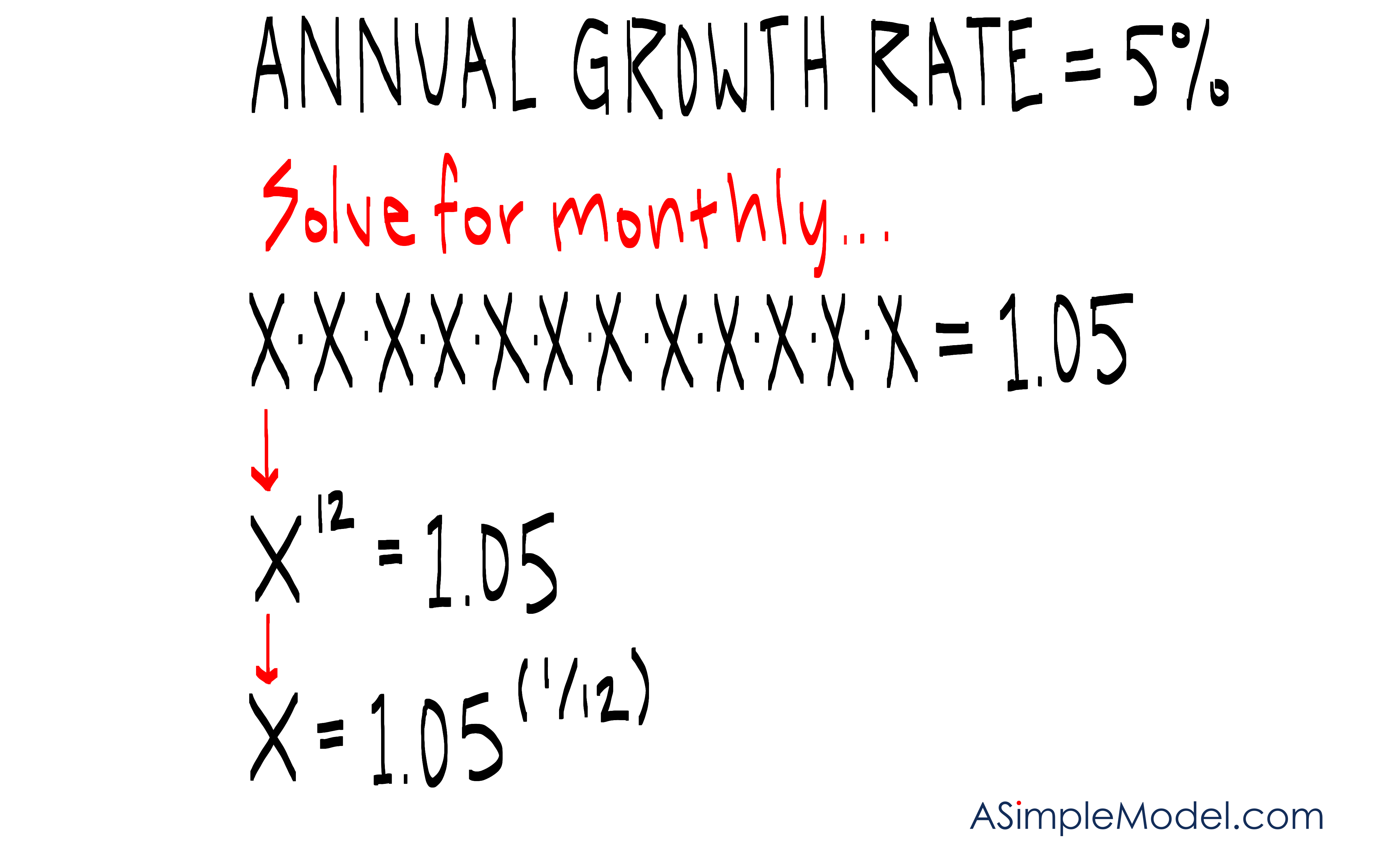 Convert Annual Growth Rate to Monthly Growth Rate